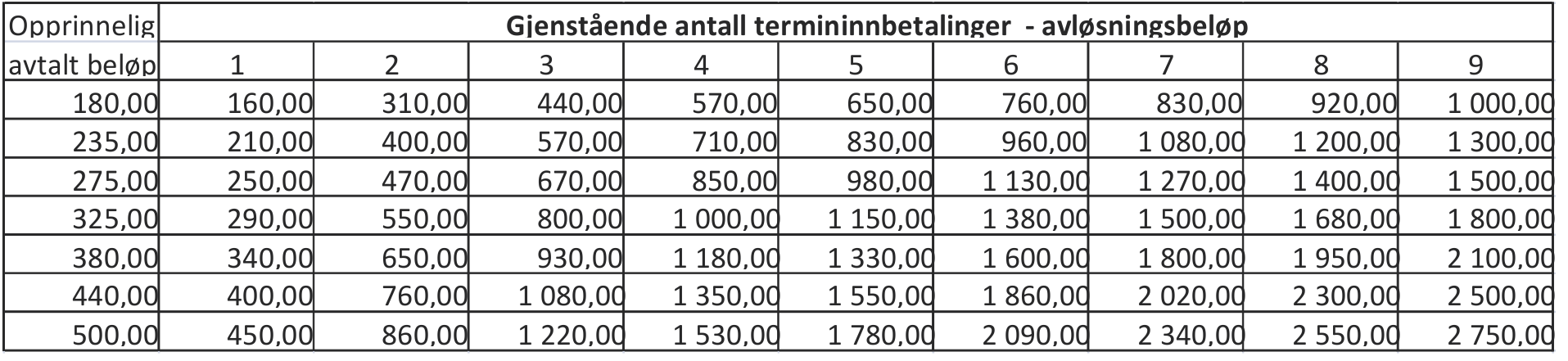 B1skjema2