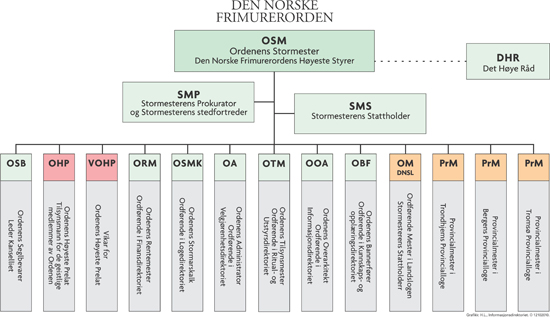 Ordenskart_v21a