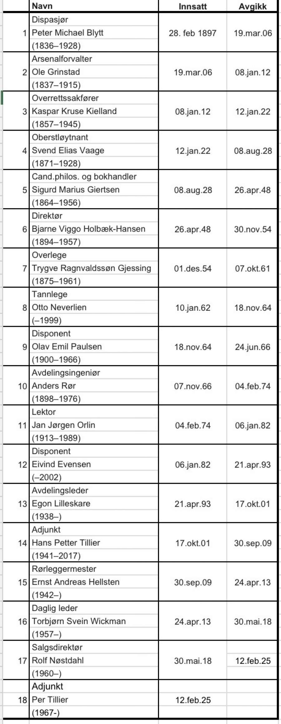 Bjørgvins Ordførende Mestere